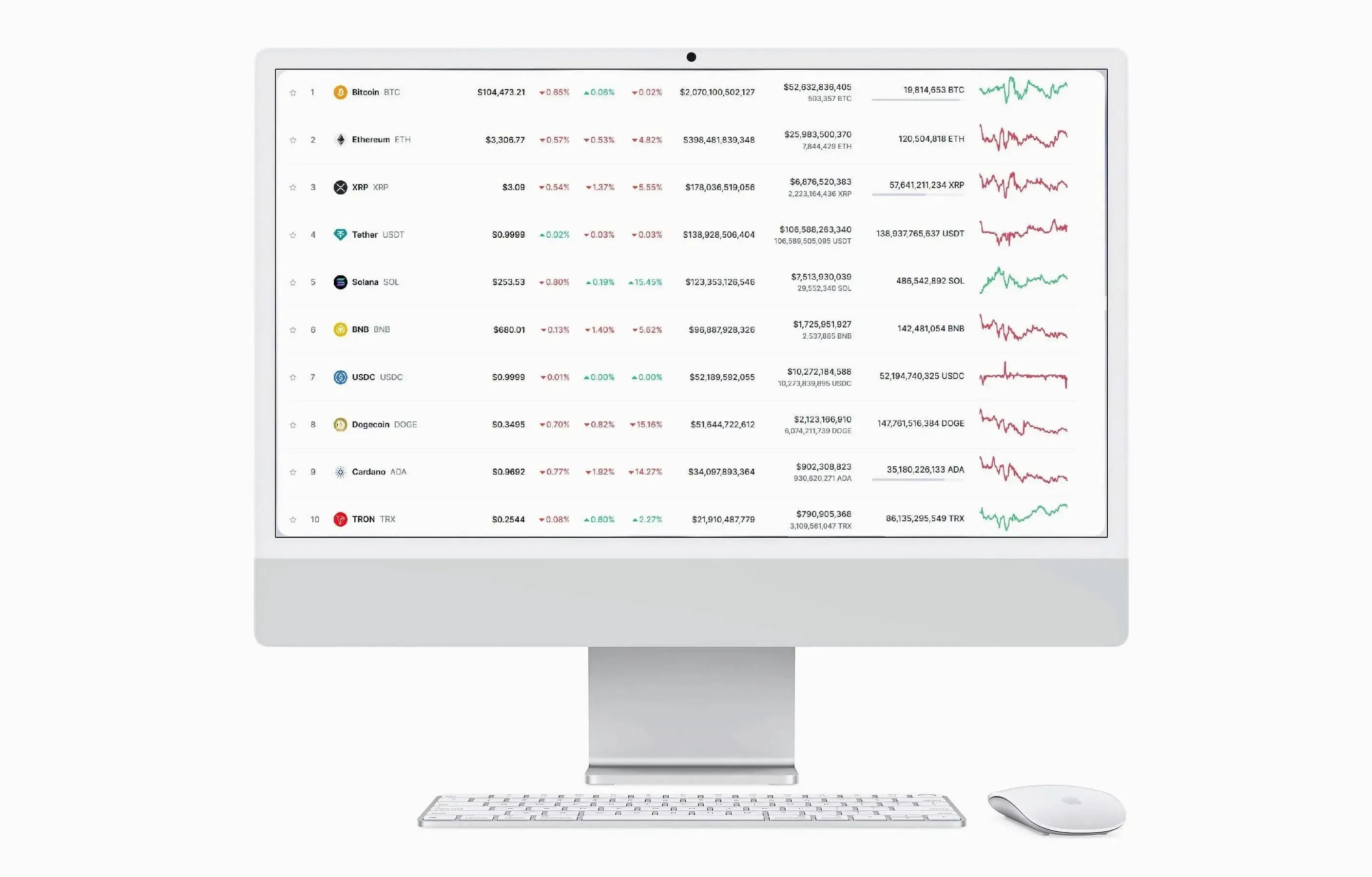 Noble Velmark portfolio strategy